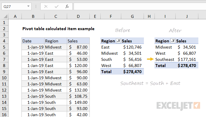 Pivot Table Calculated Item Example Exceljet